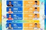 媒体人：有些球星若不能靠球迷投票进全明星首发 则大概率会落选